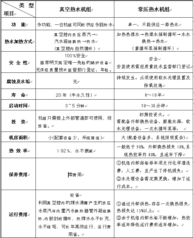 两种机组性能比较